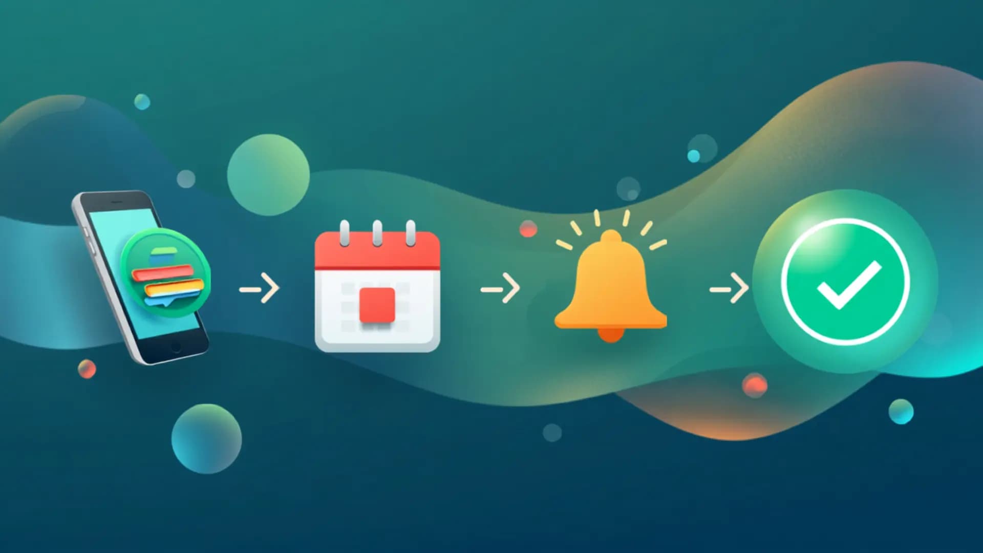 Step by step flow from WhatsApp chat to calendar slot to reminder